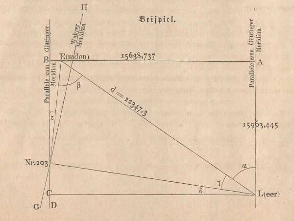 Arend Emanuel Taaks: Geodätische Tafeln für die Nord- und Ostsee-Küste - Beispielzeichnung